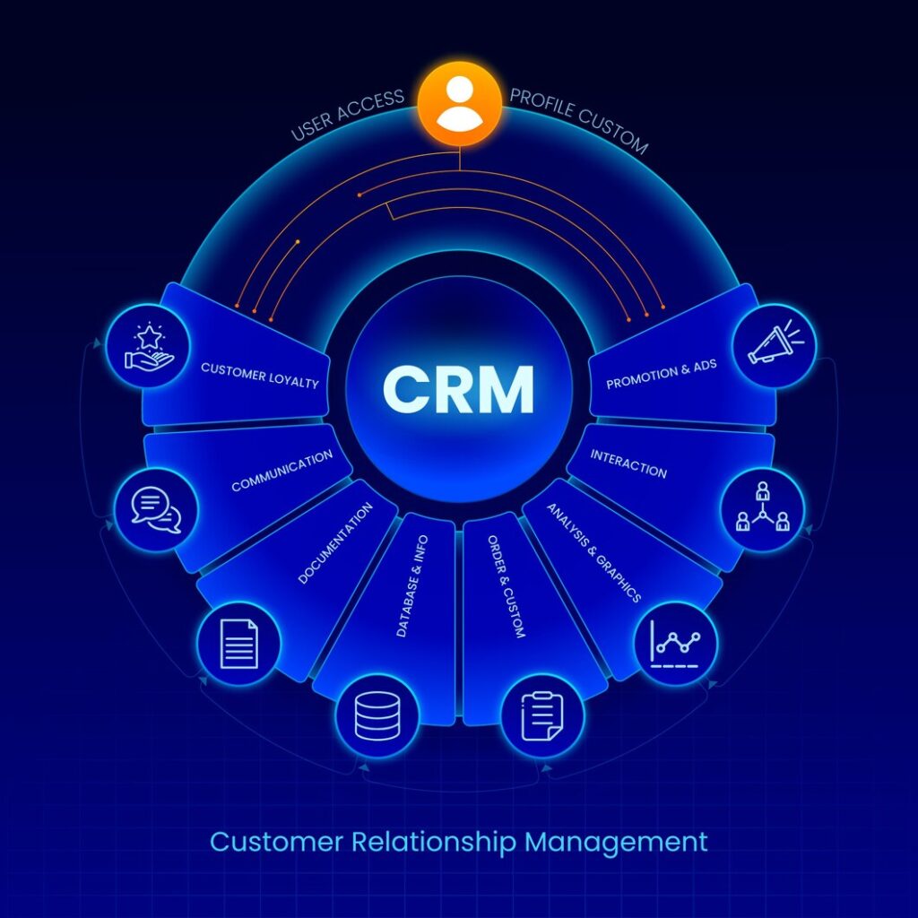 Forex Brocker back office (CRM Providers)