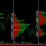 MT5 indicators