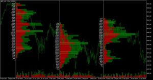 MT5 indicators