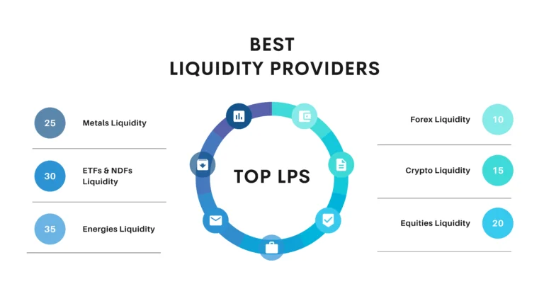 Top Liquidity Providers