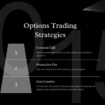 top 15 options Trading strategies
