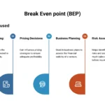 what is Break even point