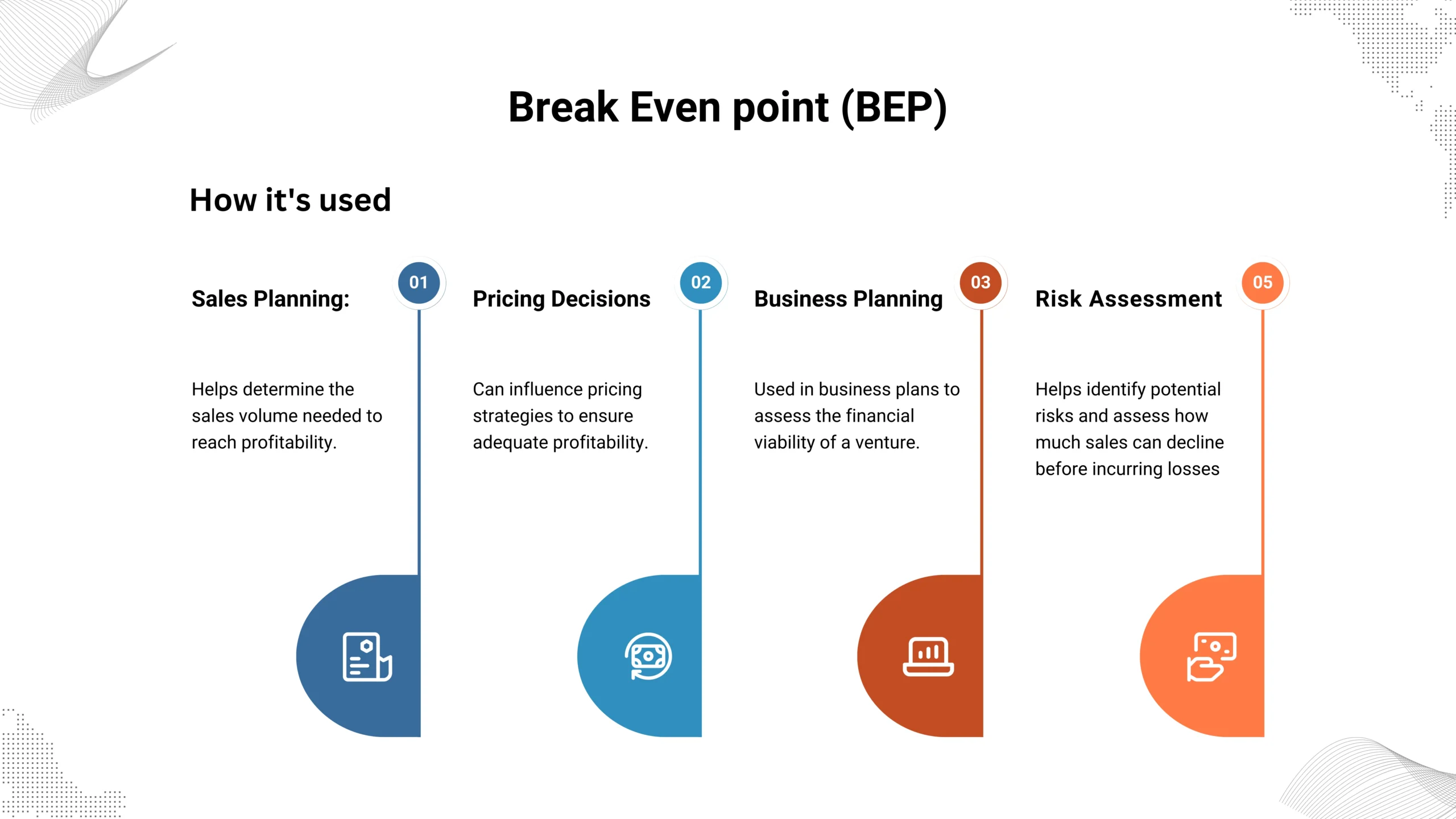 what is Break even point