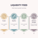 liquidity feed by liquidityfeed.com