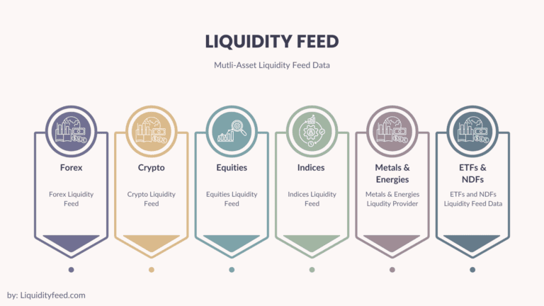 liquidity feed by liquidityfeed.com