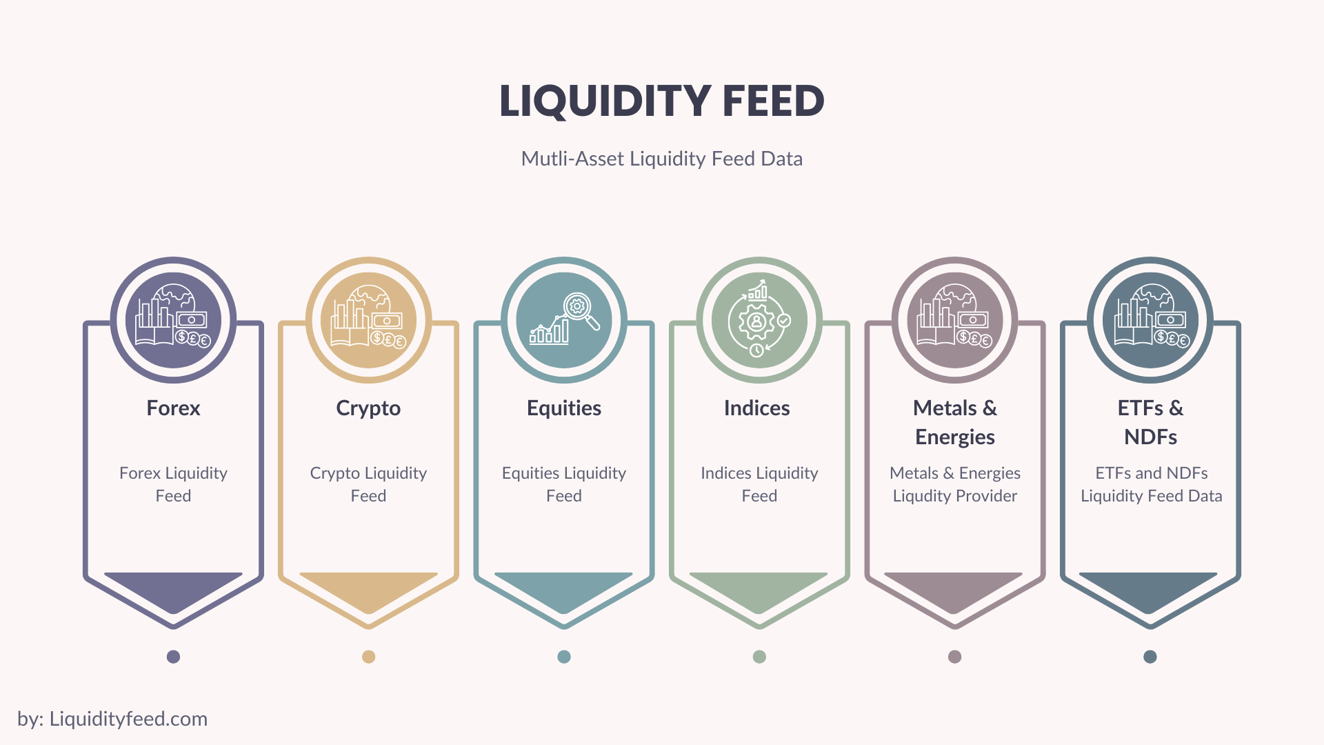 liquidity feed by liquidityfeed.com