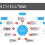 Top 20 Sales CRM Solutions
