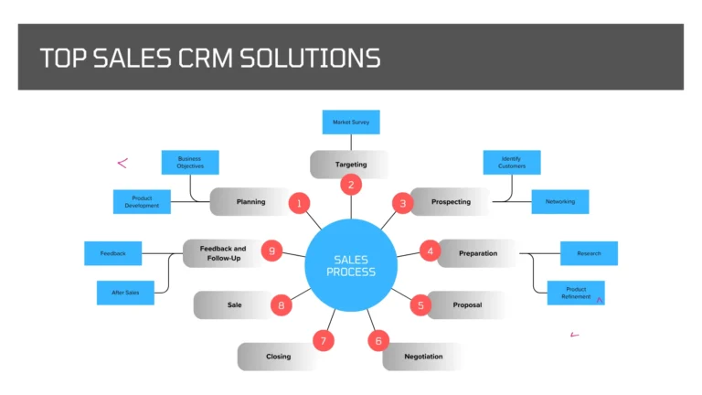 Top 20 Sales CRM Solutions