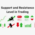 Support & Resistance levels Explained